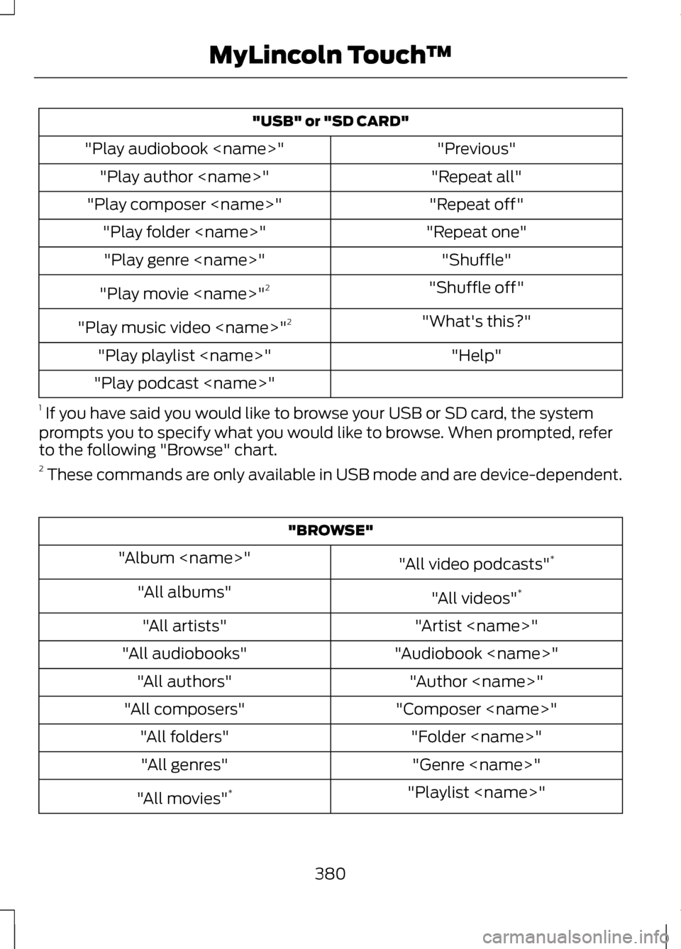 LINCOLN MKZ 2013  Owners Manual "USB" or "SD CARD"
"Previous"
"Play audiobook <name>"
"Repeat all"
"Play author <name>"
"Repeat off"
"Play composer <name>"
"Repeat one"
"Play folder <name>"
"Shuffle"
"Play genre <name>"
"Shuffle off