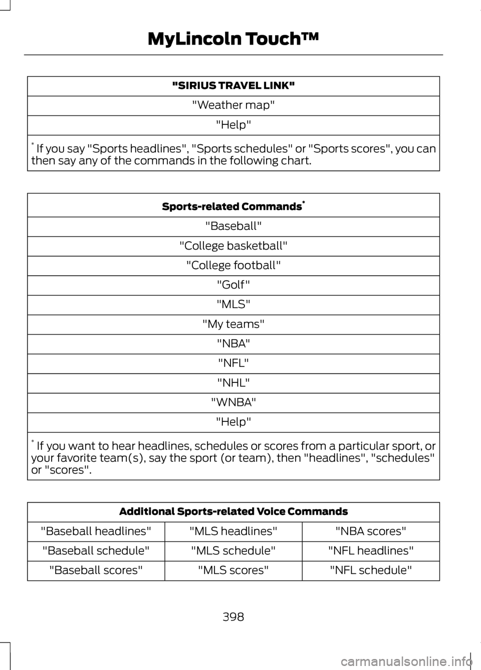 LINCOLN MKZ 2013  Owners Manual "SIRIUS TRAVEL LINK"
"Weather map" "Help"
*  If you say "Sports headlines", "Sports schedules" or "Sports scores", you can
then say any of the commands in the following chart. Sports-related Commands
