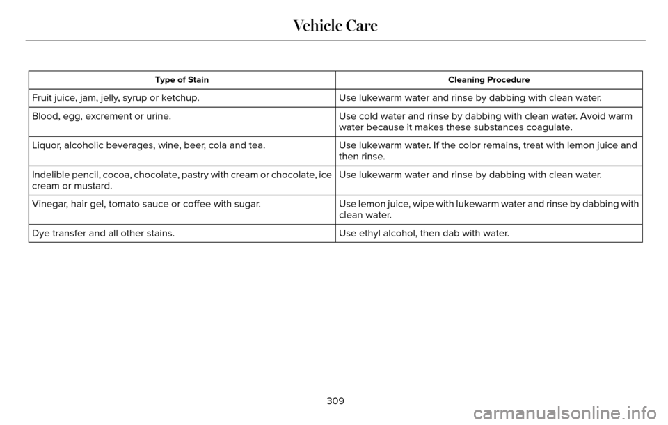 LINCOLN MKZ 2016  Owners Manual Cleaning Procedure
Type of Stain
Use lukewarm water and rinse by dabbing with clean water.
Fruit juice, jam, jelly, syrup or ketchup.
Use cold water and rinse by dabbing with clean water. Avoid warm
w