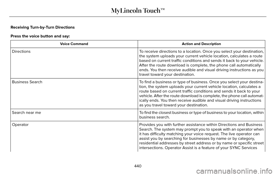 LINCOLN MKZ 2016 Owners Manual Receiving Turn-by-Turn Directions
Press the voice button and say:
Action and Description
Voice Command
To receive directions to a location. Once you select your destination,
the system uploads your cu LINCOLN MKZ 2016 Owners Manual Receiving Turn-by-Turn Directions
Press the voice button and say:
Action and Description
Voice Command
To receive directions to a location. Once you select your destination,
the system uploads your cu
