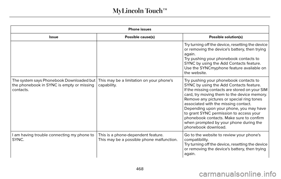 LINCOLN MKZ 2016 Owners Manual Phone issuesPossible solution(s)
Possible cause(s)
Issue
Try turning off the device, resetting the device
or removing the devices battery, then trying
again.
Try pushing your phonebook contacts to
SY LINCOLN MKZ 2016 Owners Manual Phone issuesPossible solution(s)
Possible cause(s)
Issue
Try turning off the device, resetting the device
or removing the devices battery, then trying
again.
Try pushing your phonebook contacts to
SY