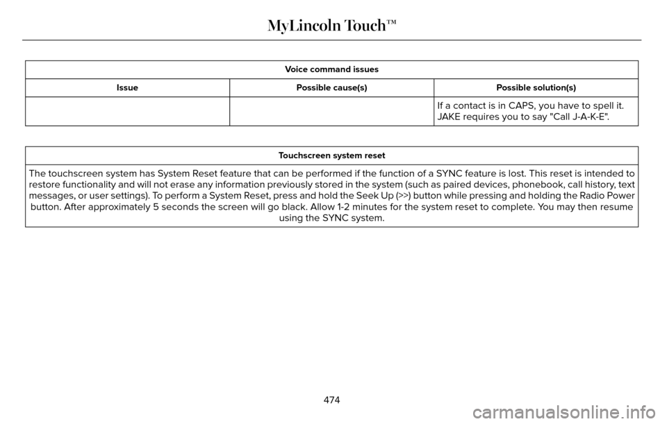LINCOLN MKZ 2016  Owners Manual Voice command issuesPossible solution(s)
Possible cause(s)
Issue
If a contact is in CAPS, you have to spell it.
JAKE requires you to say "Call J-A-K-E".
Touchscreen system reset
The touchscreen system