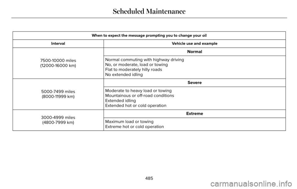 LINCOLN MKZ 2016  Owners Manual When to expect the message prompting you to change your oilVehicle use and example
Interval
Normal
7500-10000 miles (12000-16000 km) Normal commuting with highway driving
No, or moderate, load or towi