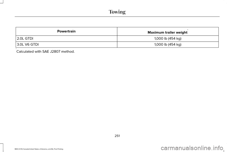 LINCOLN MKZ 2017  Owners Manual Maximum trailer weight
*
Powertrain
1,000 lb (454 kg)
2.0L GTDI
1,000 lb (454 kg)
3.0L V6 GTDI
* Calculated with SAE J2807 method.
251
MKZ (CC9) Canada/United States of America, enUSA, First Printing 