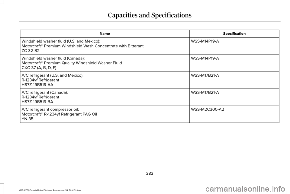 LINCOLN MKZ 2017  Owners Manual Specification
Name
WSS-M14P19-A
Windshield washer fluid (U.S. and Mexico):
Motorcraft® Premium Windshield Wash Concentrate with Bitterant
ZC-32-B2
WSS-M14P19-A
Windshield washer fluid (Canada):
Motor