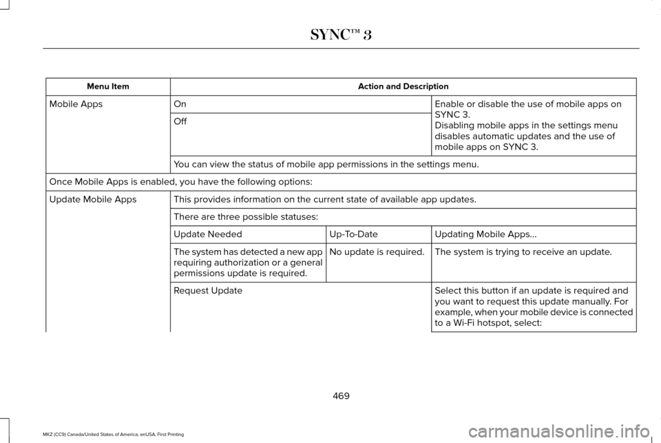 LINCOLN MKZ 2017  Owners Manual Action and Description
Menu Item
Enable or disable the use of mobile apps on
SYNC 3.
On
Mobile Apps
Off Disabling mobile apps in the settings menu
disables automatic updates and the use of
mobile apps