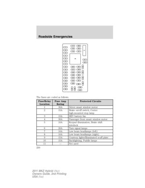 Page 250