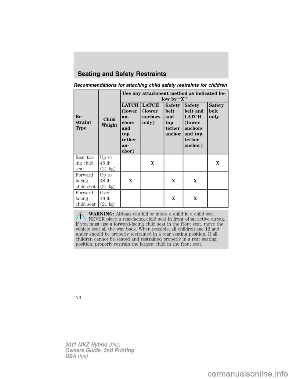 LINCOLN MKZ HYBRID 2011  Owners Manual Recommendations for attaching child safety restraints for children
Re-
straint
TypeChild
WeightUse any attachment method as indicated be-
low by “X”
LATCH
(lower
an-
chors
and
top
tether
an-
chor)