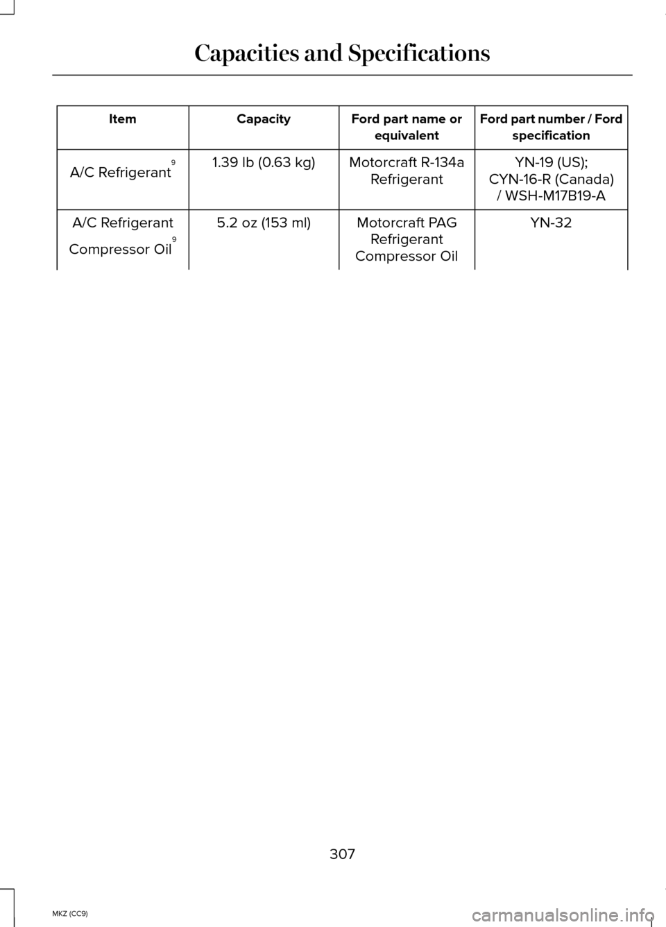LINCOLN MKZ HYBRID 2014  Owners Manual Ford part number / Ford
specification
Ford part name or
equivalent
Capacity
Item
YN-19 (US);
Motorcraft R-134a
Refrigerant
1.39 lb (0.63 kg)
A/C Refrigerant 9
CYN-16-R (Canada)/ WSH-M17B19-A
YN-32
Mot