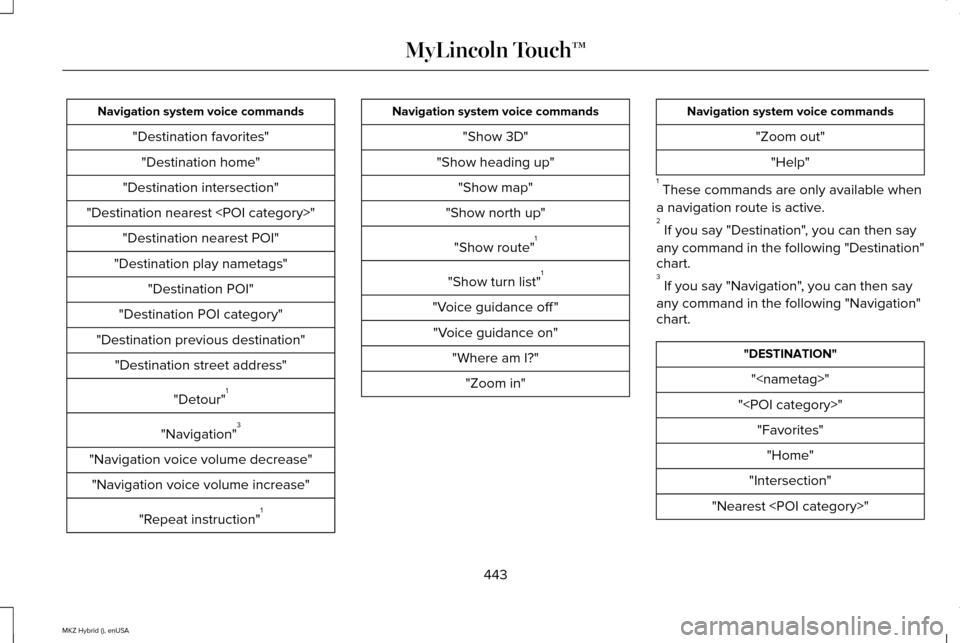LINCOLN MKZ HYBRID 2015  Owners Manual Navigation system voice commands
"Destination favorites""Destination home"
"Destination intersection"
"Destination nearest <POI category>" "Destination nearest POI"
"Destination play nametags" "Destin