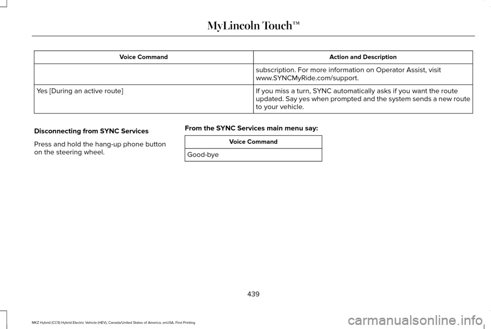 LINCOLN MKZ HYBRID 2016  Owners Manual Action and Description
Voice Command
subscription. For more information on Operator Assist, visit
www.SYNCMyRide.com/support.
If you miss a turn, SYNC automatically asks if you want the route
updated.