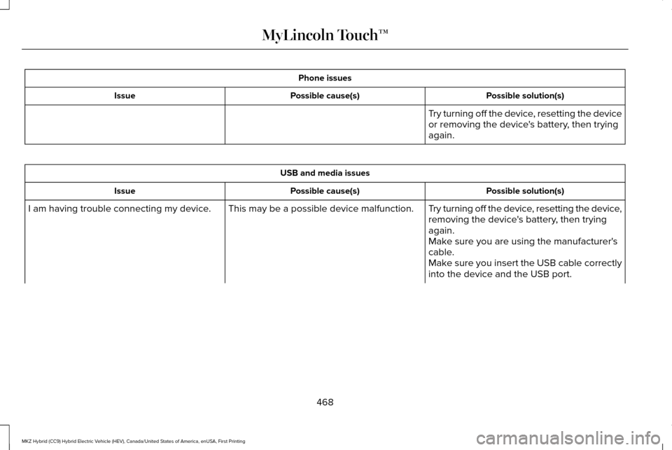 LINCOLN MKZ HYBRID 2016  Owners Manual Phone issues
Possible solution(s)
Possible cause(s)
Issue
Try turning off the device, resetting the device
or removing the devices battery, then trying
again.USB and media issues
Possible solution(s)