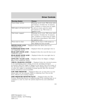 Page 121