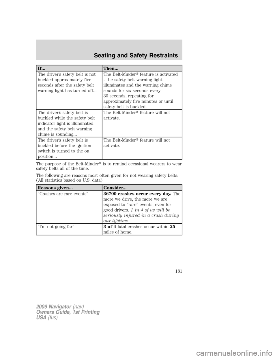 LINCOLN NAVIGATOR 2009 Owners Manual If... Then...
The driver’s safety belt is not
buckled approximately five
seconds after the safety belt
warning light has turned off...The Belt-Minderfeature is activated
- the safety belt warning l LINCOLN NAVIGATOR 2009 Owners Manual If... Then...
The driver’s safety belt is not
buckled approximately five
seconds after the safety belt
warning light has turned off...The Belt-Minderfeature is activated
- the safety belt warning l