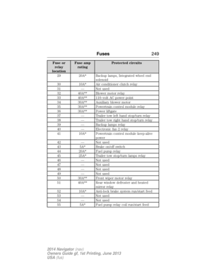 Page 250