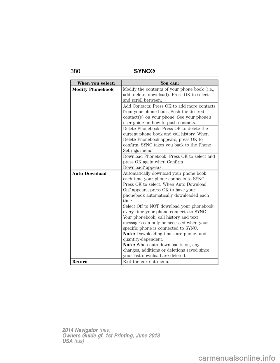 LINCOLN NAVIGATOR 2014  Owners Manual When you select: You can:
Modify PhonebookModify the contents of your phone book (i.e.,
add, delete, download). Press OK to select
and scroll between:
Add Contacts: Press OK to add more contacts
from 