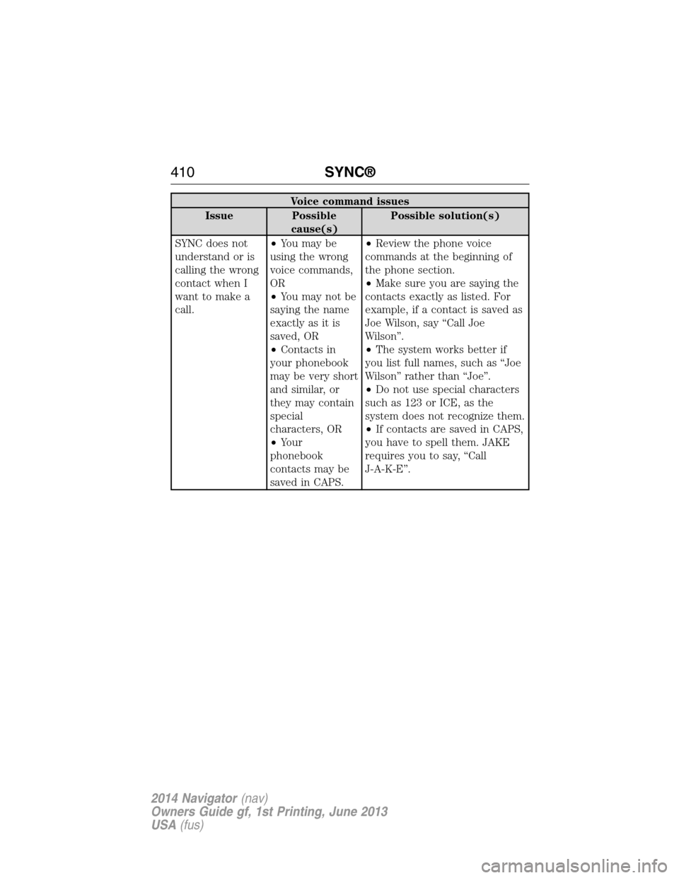 LINCOLN NAVIGATOR 2014  Owners Manual Voice command issues
Issue Possible
cause(s)Possible solution(s)
SYNC does not
understand or is
calling the wrong
contact when I
want to make a
call.•You may be
using the wrong
voice commands,
OR
