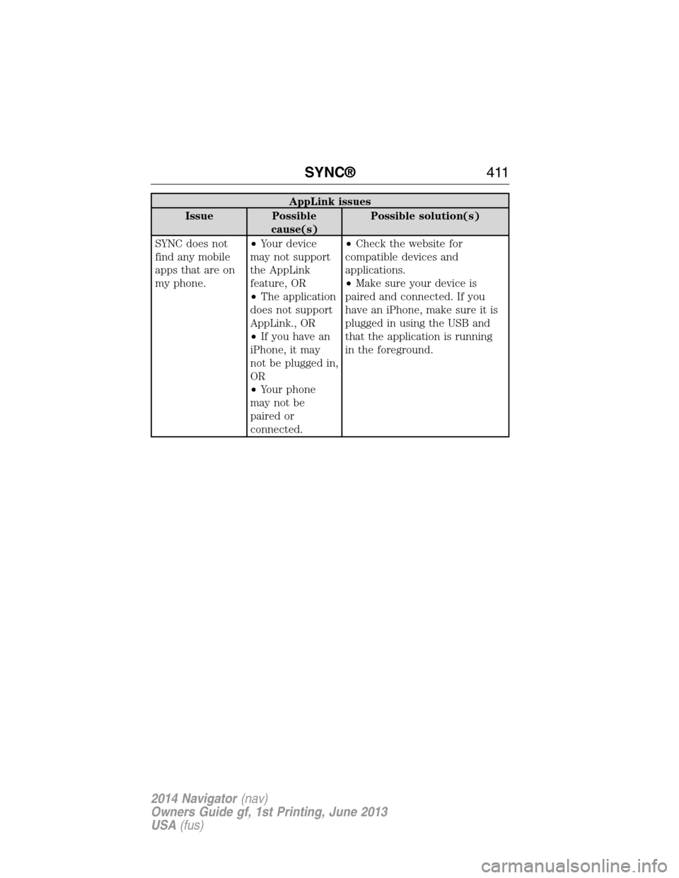 LINCOLN NAVIGATOR 2014  Owners Manual AppLink issues
Issue Possible
cause(s)Possible solution(s)
SYNC does not
find any mobile
apps that are on
my phone.•Your device
may not support
the AppLink
feature, OR
•The application
does not su