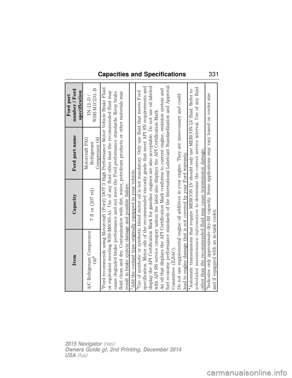 LINCOLN NAVIGATOR 2015  Owners Manual ItemCapacity Ford part name Ford part
number / Ford specification
A/C Refrigerant Compressor Oil
8
7 fl oz (207 ml) Motorcraft PAG
Refrigerant
Compressor Oil YN-12–D /
WSH-M1C231–B
1Ford recommend