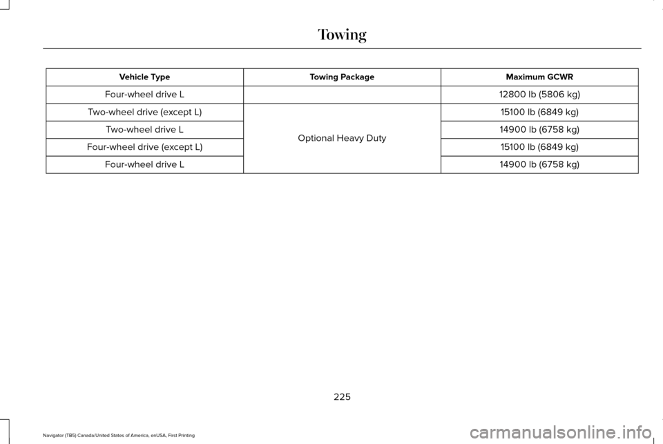 LINCOLN NAVIGATOR 2016  Owners Manual Maximum GCWR
Towing Package
Vehicle Type
12800 lb (5806 kg)
Four-wheel drive L
15100 lb (6849 kg)
Optional Heavy Duty
Two-wheel drive (except L)
14900 lb (6758 kg)
Two-wheel drive L
15100 lb (6849 kg)