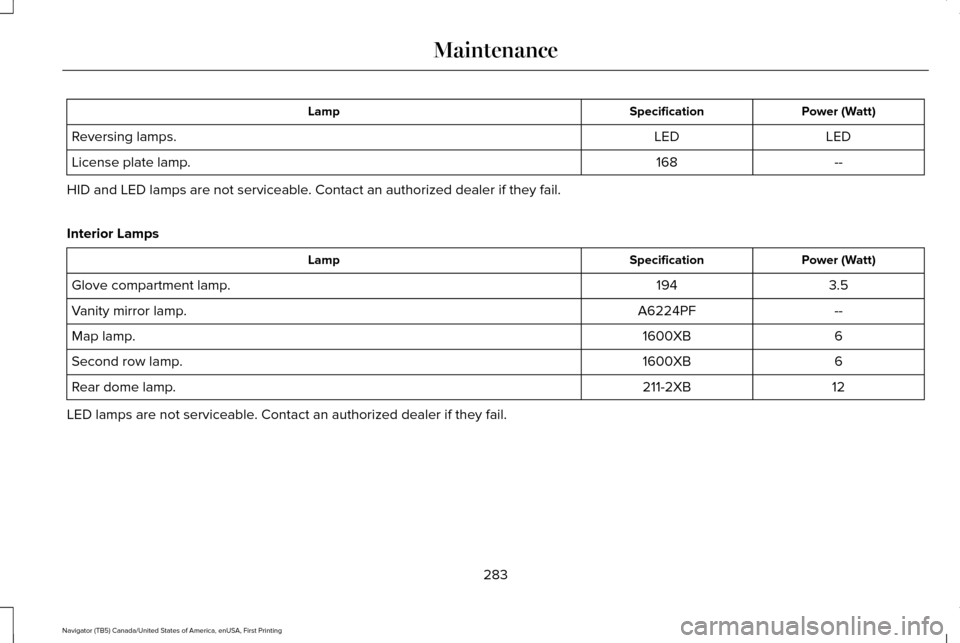 LINCOLN NAVIGATOR 2016  Owners Manual Power (Watt)
Specification
Lamp
LED
LED
Reversing lamps.
--
168
License plate lamp.
HID and LED lamps are not serviceable. Contact an authorized dealer if they fail.
Interior Lamps Power (Watt)
Specif