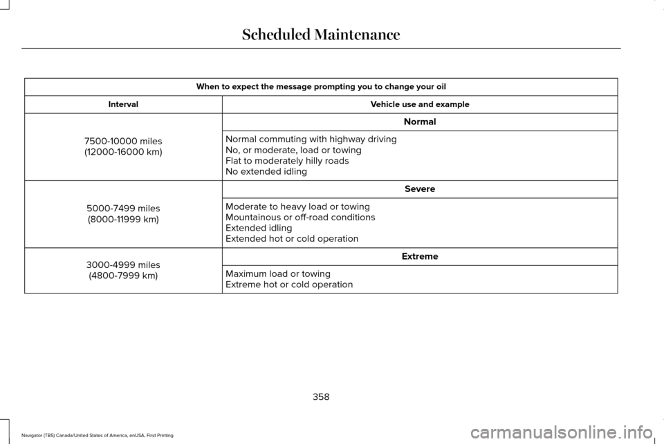 LINCOLN NAVIGATOR 2016  Owners Manual When to expect the message prompting you to change your oil
Vehicle use and example
Interval
Normal
7500-10000 miles (12000-16000 km) Normal commuting with highway driving
No, or moderate, load or tow