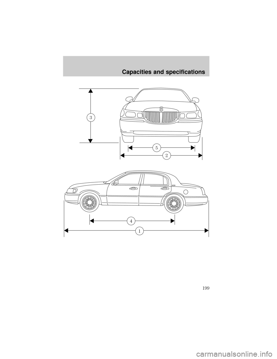 LINCOLN TOWN CAR 2000  Owners Manual 2
5
3
1
4
Capacities and specifications
199 