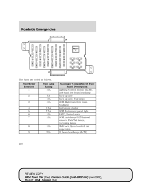 Page 210
