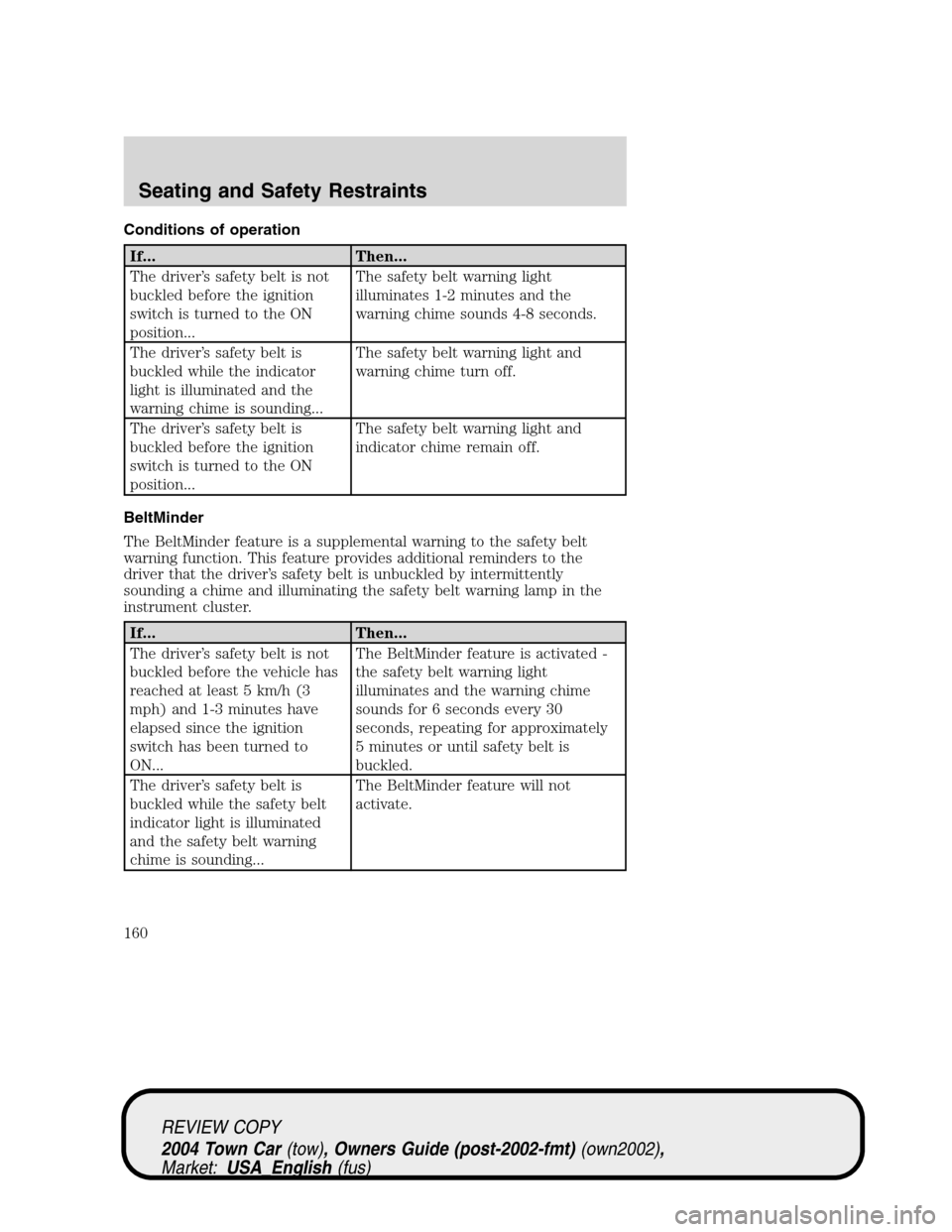 LINCOLN TOWN CAR 2004  Owners Manual Conditions of operation
If... Then...
The driver’s safety belt is not
buckled before the ignition
switch is turned to the ON
position...The safety belt warning light
illuminates 1-2 minutes and the
