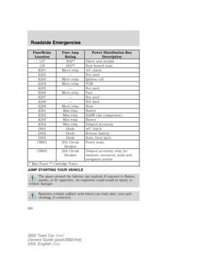 Page 260