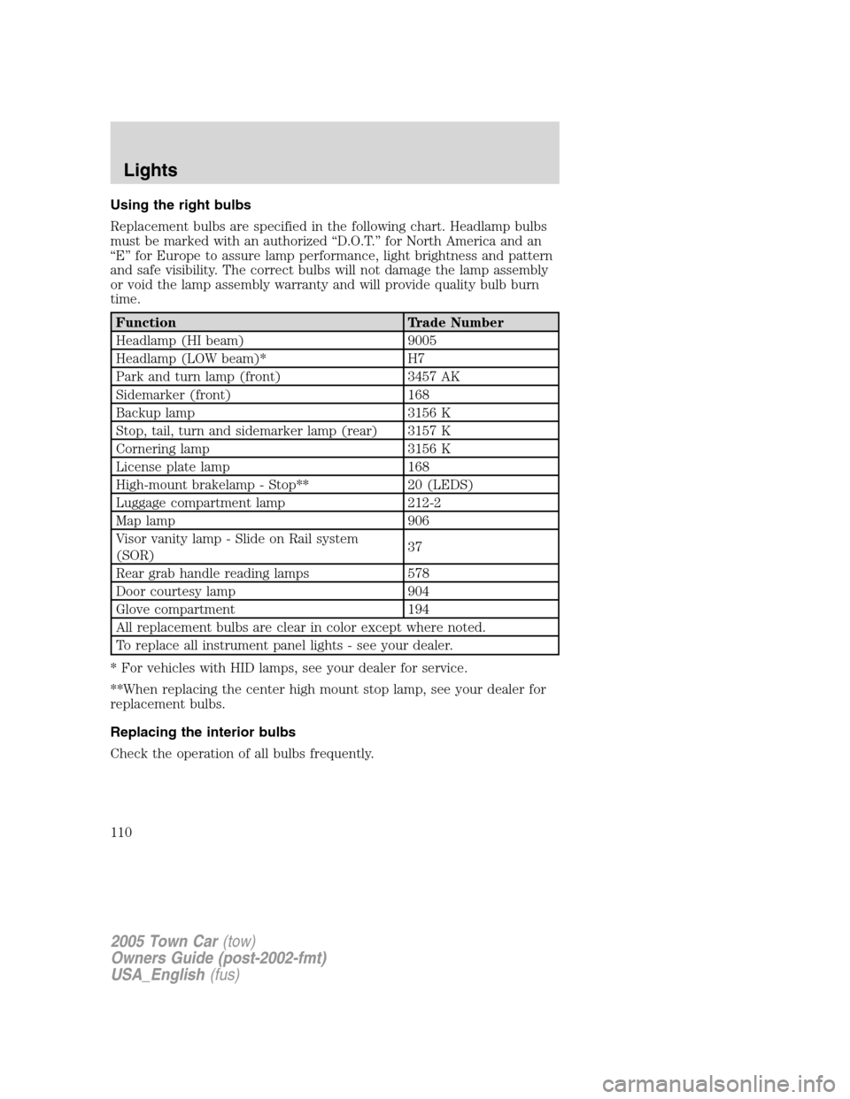 LINCOLN TOWN CAR 2005 Owners Manual Using the right bulbs
Replacement bulbs are specified in the following chart. Headlamp bulbs
must be marked with an authorized “D.O.T.” for North America and an
“E” for Europe to assure lamp p LINCOLN TOWN CAR 2005 Owners Manual Using the right bulbs
Replacement bulbs are specified in the following chart. Headlamp bulbs
must be marked with an authorized “D.O.T.” for North America and an
“E” for Europe to assure lamp p