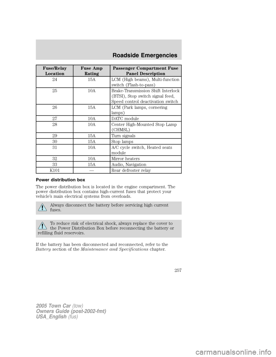 LINCOLN TOWN CAR 2005 Owners Manual Fuse/Relay
LocationFuse Amp
RatingPassenger Compartment Fuse
Panel Description
24 15A LCM (High beams), Multi-function
switch (Flash-to-pass)
25 10A Brake-Transmission Shift Interlock
(BTSI), Stop swi LINCOLN TOWN CAR 2005 Owners Manual Fuse/Relay
LocationFuse Amp
RatingPassenger Compartment Fuse
Panel Description
24 15A LCM (High beams), Multi-function
switch (Flash-to-pass)
25 10A Brake-Transmission Shift Interlock
(BTSI), Stop swi