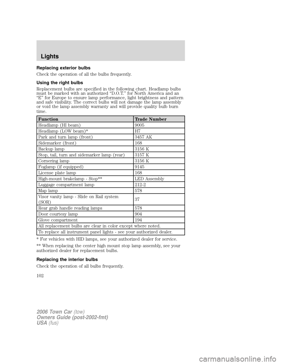 LINCOLN TOWN CAR 2006 Owners Manual Replacing exterior bulbs
Check the operation of all the bulbs frequently.
Using the right bulbs
Replacement bulbs are specified in the following chart. Headlamp bulbs
must be marked with an authorized LINCOLN TOWN CAR 2006 Owners Manual Replacing exterior bulbs
Check the operation of all the bulbs frequently.
Using the right bulbs
Replacement bulbs are specified in the following chart. Headlamp bulbs
must be marked with an authorized