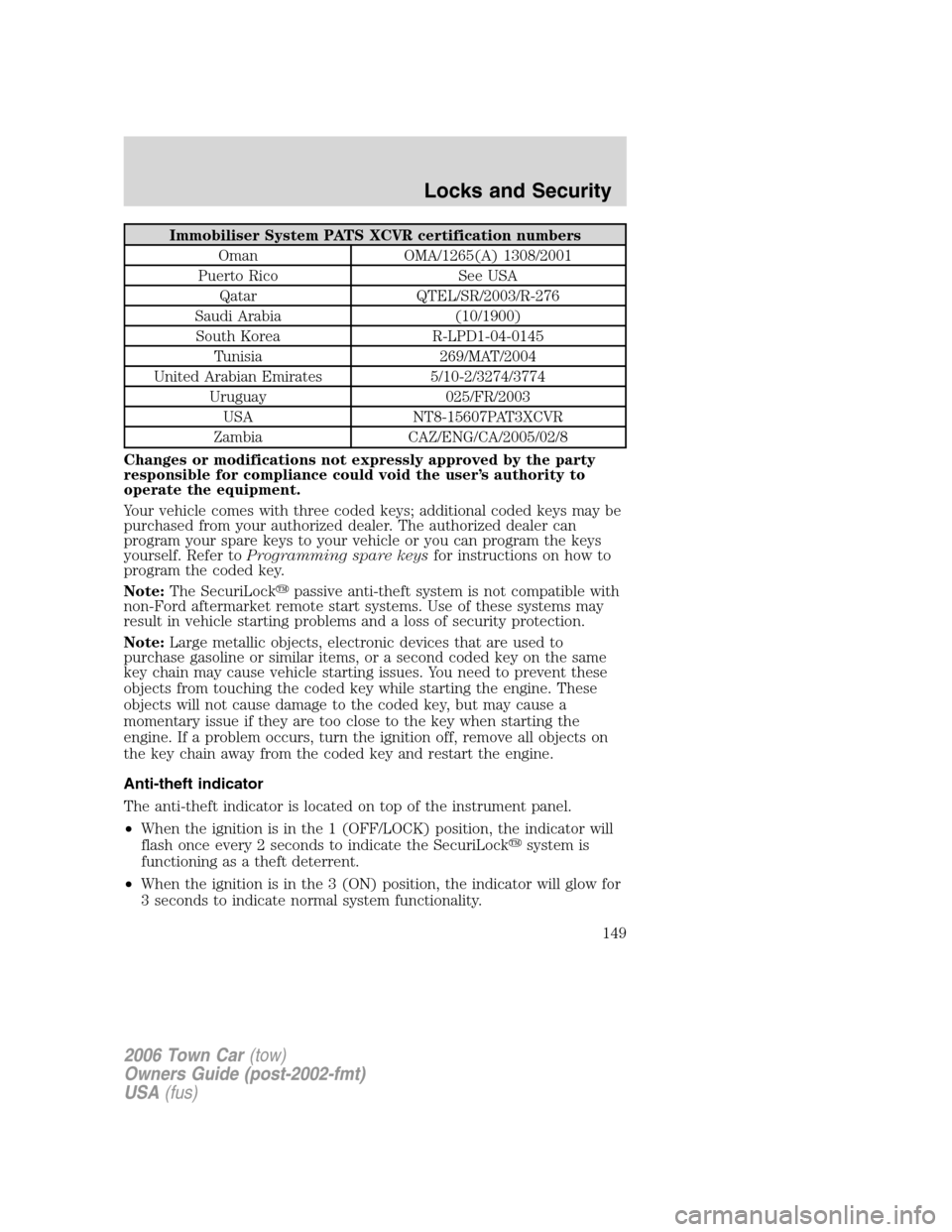 LINCOLN TOWN CAR 2006 Owners Manual Immobiliser System PATS XCVR certification numbers
Oman OMA/1265(A) 1308/2001
Puerto Rico See USA
Qatar QTEL/SR/2003/R-276
Saudi Arabia (10/1900)
South Korea R-LPD1-04-0145
Tunisia 269/MAT/2004
United LINCOLN TOWN CAR 2006 Owners Manual Immobiliser System PATS XCVR certification numbers
Oman OMA/1265(A) 1308/2001
Puerto Rico See USA
Qatar QTEL/SR/2003/R-276
Saudi Arabia (10/1900)
South Korea R-LPD1-04-0145
Tunisia 269/MAT/2004
United