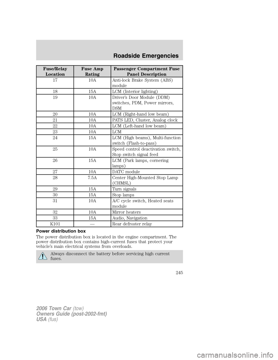 LINCOLN TOWN CAR 2006 Owners Manual Fuse/Relay
LocationFuse Amp
RatingPassenger Compartment Fuse
Panel Description
17 10A Anti-lock Brake System (ABS)
module
18 15A LCM (Interior lighting)
19 10A Driver’s Door Module (DDM)
switches, P LINCOLN TOWN CAR 2006 Owners Manual Fuse/Relay
LocationFuse Amp
RatingPassenger Compartment Fuse
Panel Description
17 10A Anti-lock Brake System (ABS)
module
18 15A LCM (Interior lighting)
19 10A Driver’s Door Module (DDM)
switches, P