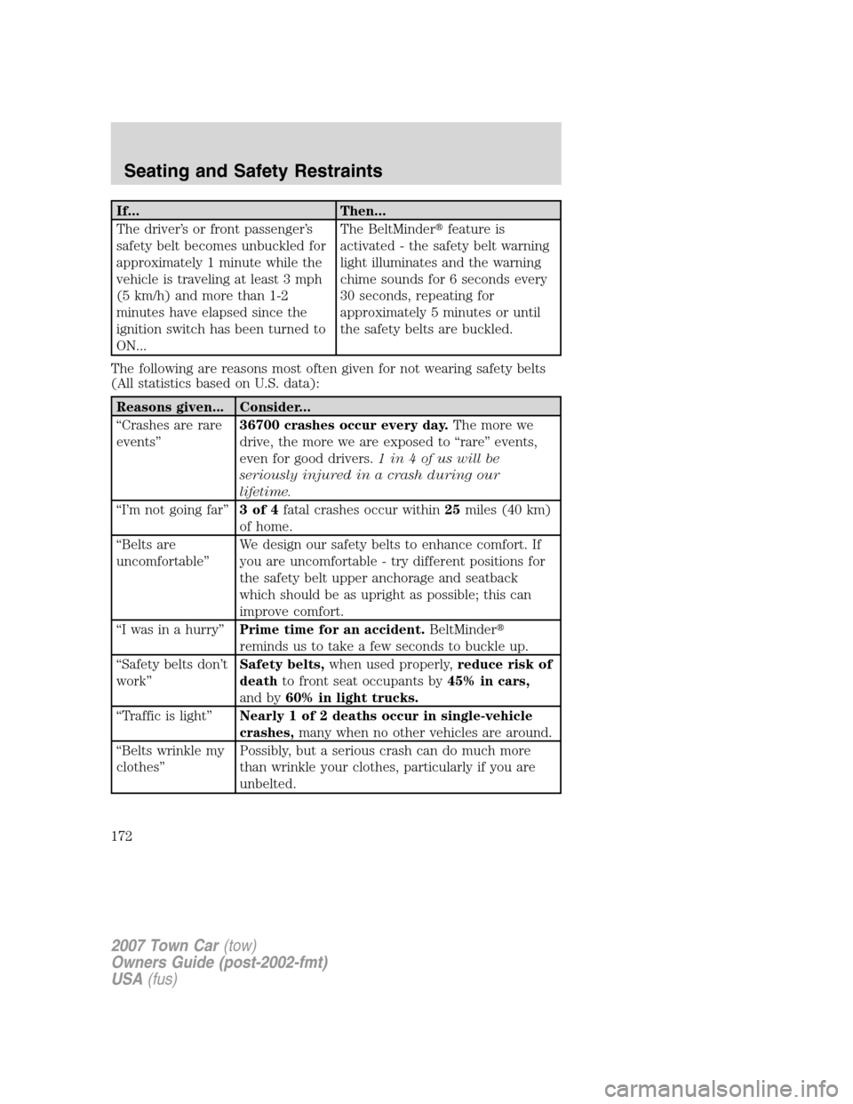 LINCOLN TOWN CAR 2007 Owners Manual If... Then...
The driver’s or front passenger’s
safety belt becomes unbuckled for
approximately 1 minute while the
vehicle is traveling at least 3 mph
(5 km/h) and more than 1-2
minutes have elaps LINCOLN TOWN CAR 2007 Owners Manual If... Then...
The driver’s or front passenger’s
safety belt becomes unbuckled for
approximately 1 minute while the
vehicle is traveling at least 3 mph
(5 km/h) and more than 1-2
minutes have elaps