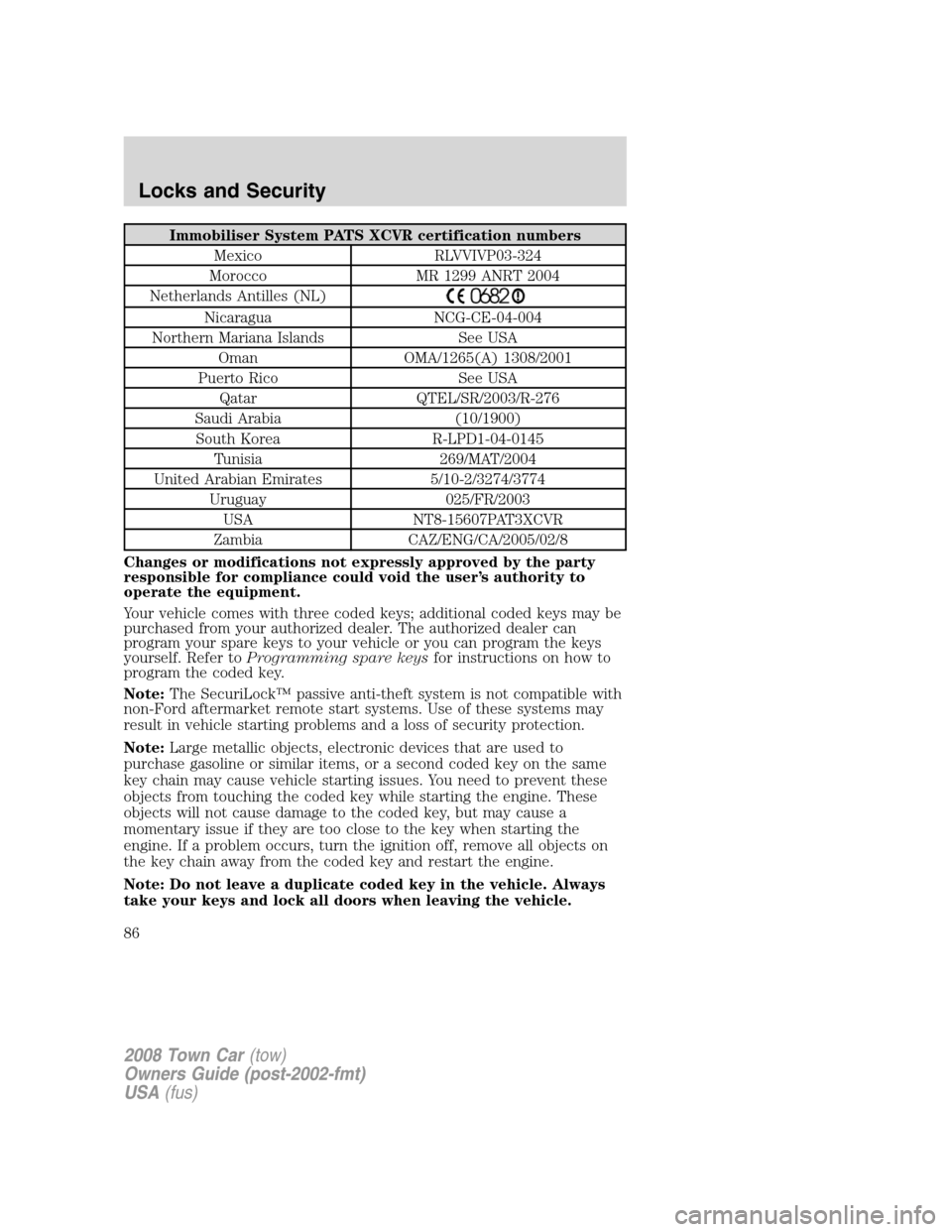 LINCOLN TOWN CAR 2008 Owners Manual Immobiliser System PATS XCVR certification numbers
Mexico RLVVIVP03-324
Morocco MR 1299 ANRT 2004
Netherlands Antilles (NL)
Nicaragua NCG-CE-04-004
Northern Mariana Islands See USA
Oman OMA/1265(A) 13 LINCOLN TOWN CAR 2008 Owners Manual Immobiliser System PATS XCVR certification numbers
Mexico RLVVIVP03-324
Morocco MR 1299 ANRT 2004
Netherlands Antilles (NL)
Nicaragua NCG-CE-04-004
Northern Mariana Islands See USA
Oman OMA/1265(A) 13