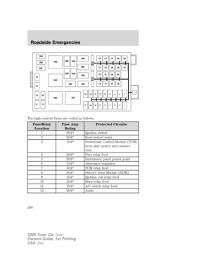 Page 200