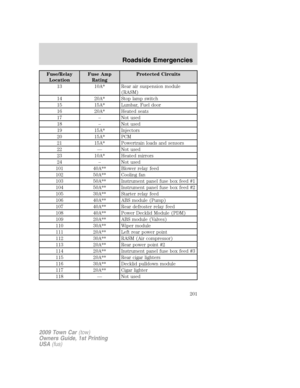 Page 201