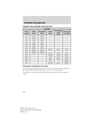 Page 200