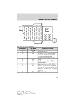 Page 201