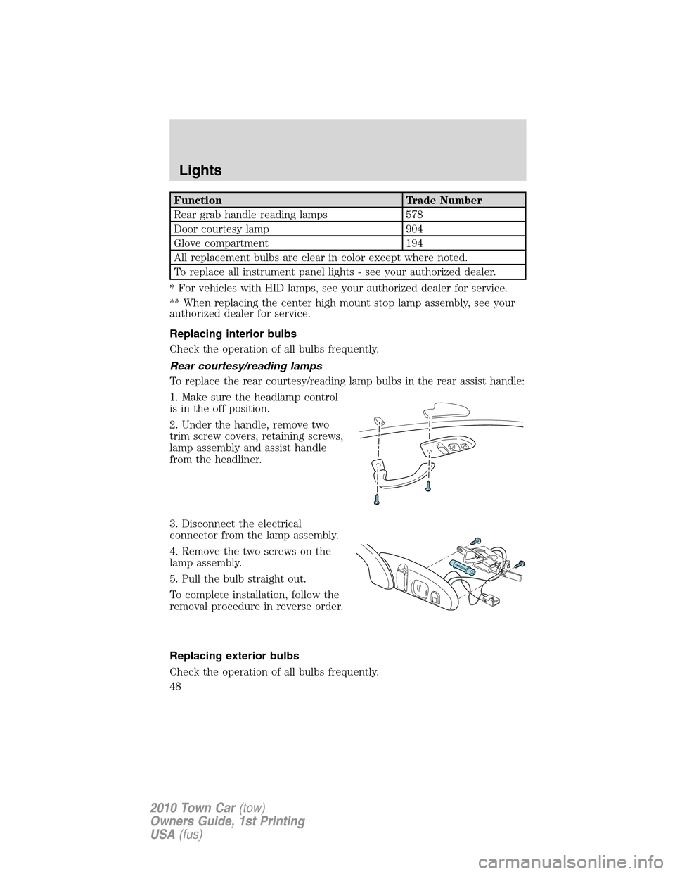 LINCOLN TOWN CAR 2010 Owners Manual Function Trade Number
Rear grab handle reading lamps 578
Door courtesy lamp 904
Glove compartment 194
All replacement bulbs are clear in color except where noted.
To replace all instrument panel light LINCOLN TOWN CAR 2010 Owners Manual Function Trade Number
Rear grab handle reading lamps 578
Door courtesy lamp 904
Glove compartment 194
All replacement bulbs are clear in color except where noted.
To replace all instrument panel light