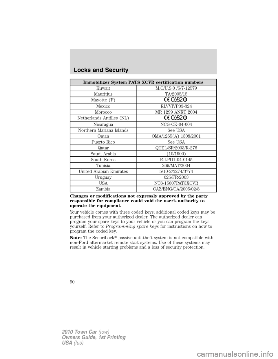 LINCOLN TOWN CAR 2010 Owners Manual Immobilizer System PATS XCVR certification numbers
Kuwait M.C/U.S.0 /5/7-12579
Mauritius TA/2005/15
Mayotte (F)
Mexico RLVVIVP03-324
Morocco MR 1299 ANRT 2004
Netherlands Antilles (NL)
Nicaragua NCG-C LINCOLN TOWN CAR 2010 Owners Manual Immobilizer System PATS XCVR certification numbers
Kuwait M.C/U.S.0 /5/7-12579
Mauritius TA/2005/15
Mayotte (F)
Mexico RLVVIVP03-324
Morocco MR 1299 ANRT 2004
Netherlands Antilles (NL)
Nicaragua NCG-C