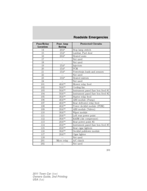 Page 201