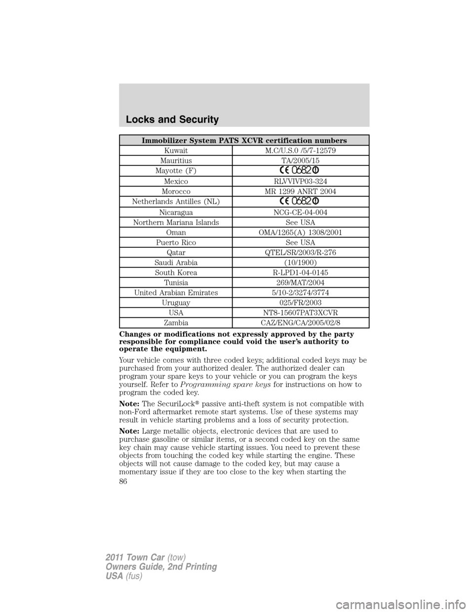 LINCOLN TOWN CAR 2011  Owners Manual Immobilizer System PATS XCVR certification numbers
Kuwait M.C/U.S.0 /5/7-12579
Mauritius TA/2005/15
Mayotte (F)
Mexico RLVVIVP03-324
Morocco MR 1299 ANRT 2004
Netherlands Antilles (NL)
Nicaragua NCG-C