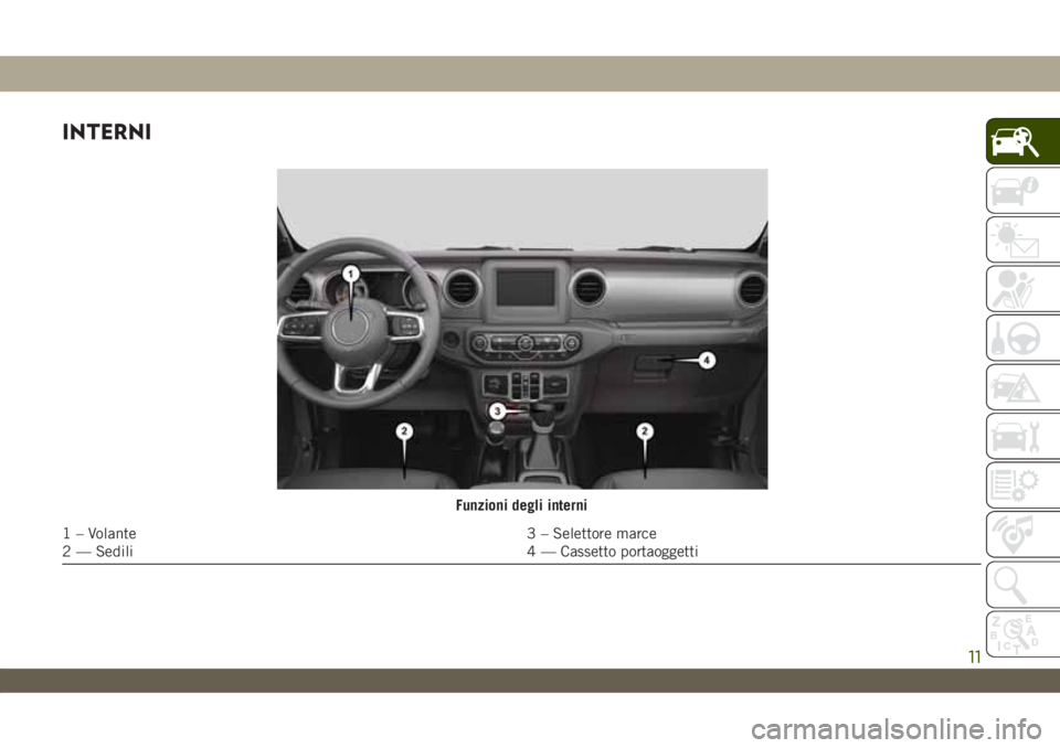JEEP WRANGLER UNLIMITED 2019  Libretto Uso Manutenzione (in Italian) INTERNI
Funzioni degli interni
1 – Volante 3 – Selettore marce
2 — Sedili 4 — Cassetto portaoggetti
11 