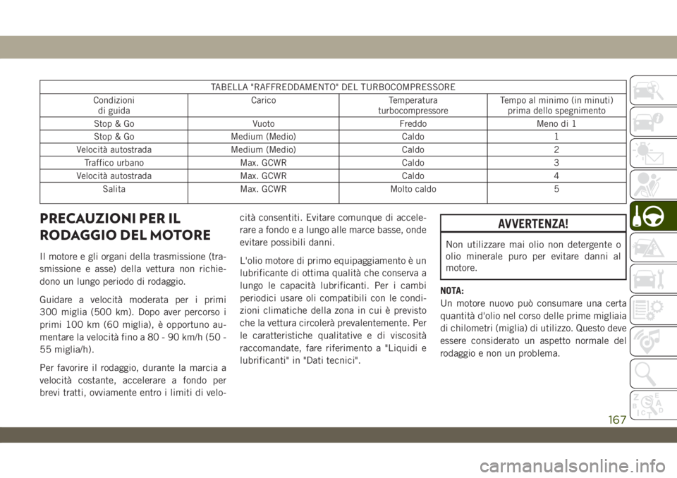 JEEP WRANGLER UNLIMITED 2019  Libretto Uso Manutenzione (in Italian) TABELLA "RAFFREDDAMENTO" DEL TURBOCOMPRESSORE
Condizioni
di guidaCarico Temperatura
turbocompressoreTempo al minimo (in minuti)
prima dello spegnimento
Stop & Go Vuoto Freddo Meno di 1
Stop & 
