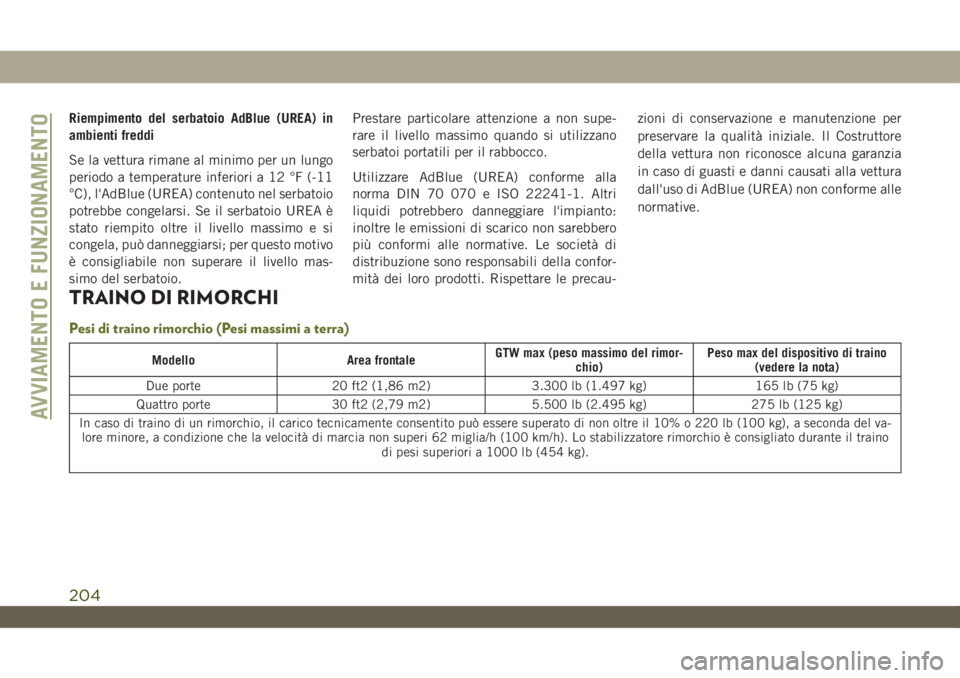 JEEP WRANGLER UNLIMITED 2019 Libretto Uso Manutenzione (in Italian) Riempimento del serbatoio AdBlue (UREA) in
ambienti freddi
Se la vettura rimane al minimo per un lungo
periodo a temperature inferiori a 12 °F (-11
°C), l'AdBlue (UREA) contenuto nel serbatoio
p JEEP WRANGLER UNLIMITED 2019 Libretto Uso Manutenzione (in Italian) Riempimento del serbatoio AdBlue (UREA) in
ambienti freddi
Se la vettura rimane al minimo per un lungo
periodo a temperature inferiori a 12 °F (-11
°C), l'AdBlue (UREA) contenuto nel serbatoio
p