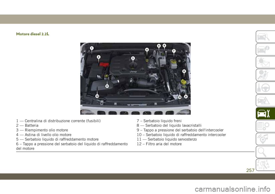 JEEP WRANGLER UNLIMITED 2019  Libretto Uso Manutenzione (in Italian) Motore diesel 2.2L
1 — Centralina di distribuzione corrente (fusibili) 7 – Serbatoio liquido freni
2 — Batteria 8 — Serbatoio del liquido lavacristalli
3 — Riempimento olio motore 9 – Tapp