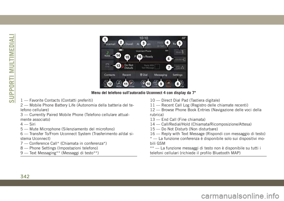JEEP WRANGLER UNLIMITED 2019 Libretto Uso Manutenzione (in Italian) Menu del telefono sull'autoradio Uconnect 4 con display da 7"
1 — Favorite Contacts (Contatti preferiti)
2 — Mobile Phone Battery Life (Autonomia della batteria del te-
lefono cellulare)
3 JEEP WRANGLER UNLIMITED 2019 Libretto Uso Manutenzione (in Italian) Menu del telefono sull'autoradio Uconnect 4 con display da 7"
1 — Favorite Contacts (Contatti preferiti)
2 — Mobile Phone Battery Life (Autonomia della batteria del te-
lefono cellulare)
3